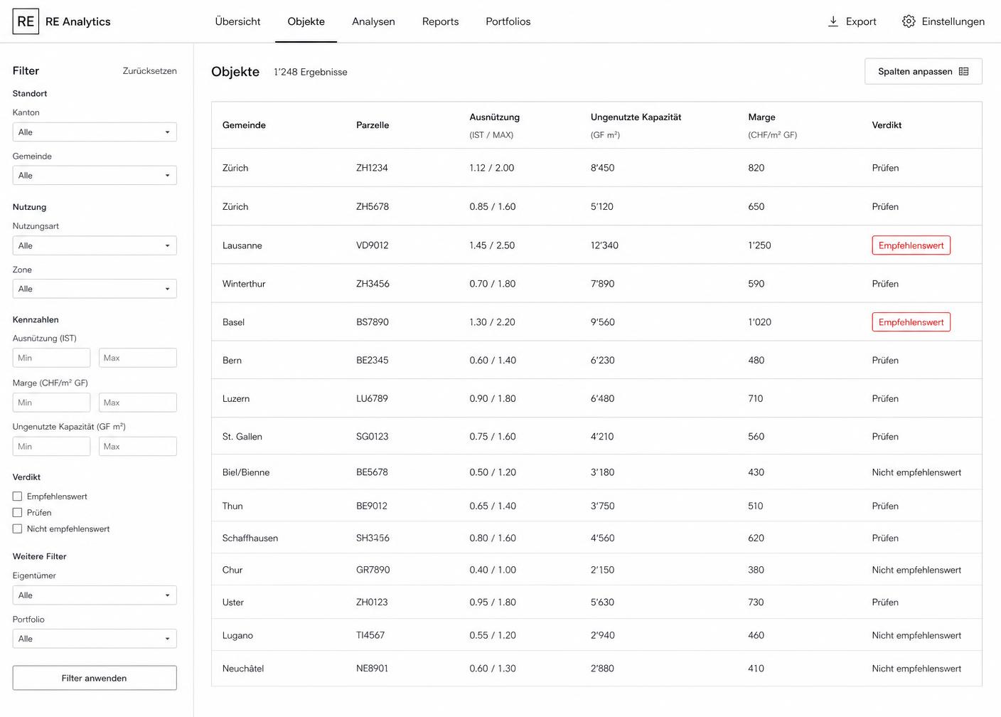 Ai-RealEstates Shortlist mit Ausnützung, ungenutzter Kapazität, Marge und Verdikt pro Gebäude